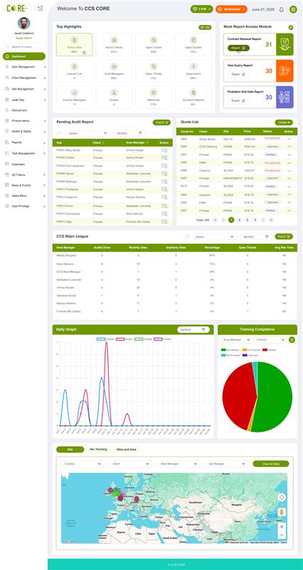 The Tech Clouds agency's portfolio